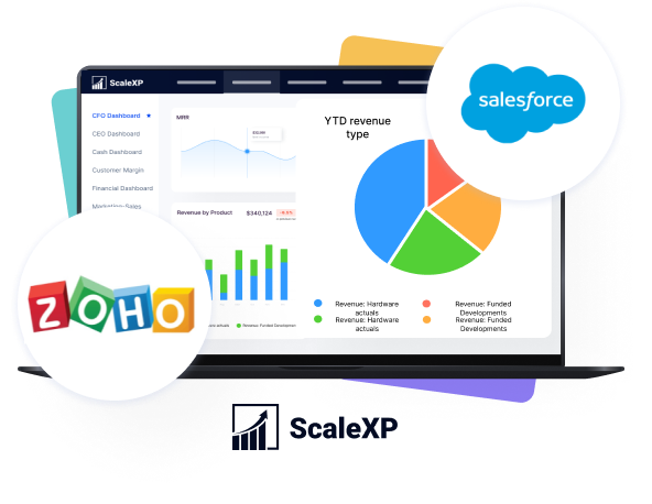 Zoho Salesforce integration logos