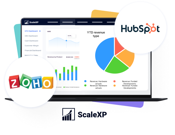 Zoho Hubspot integration logos
