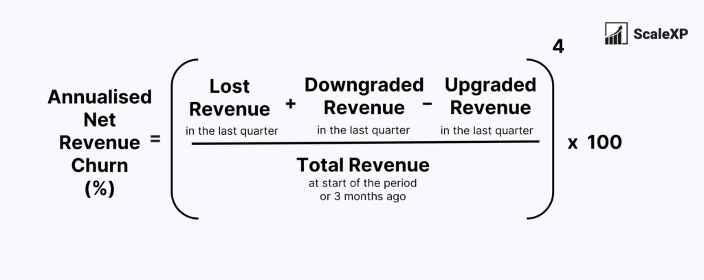 annualised net revenue churn for a quarter is lost plus downgraded revenue for the quarter less upgraded revenue for the quarter, all divided by total revenue for the quarter