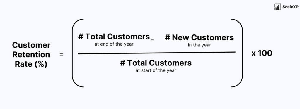 customer retention rate is total customers at the end of the year, less new customers gained during the year, divided by number of customers at the start of the year. multiple by 100 to get the percent.