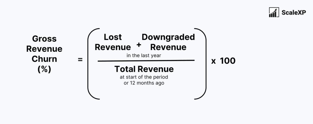 gross revenue churn formula is lost and downgraded revenue over the past year divided by total revenue a year ago. Multiple by 100 to get the percent.