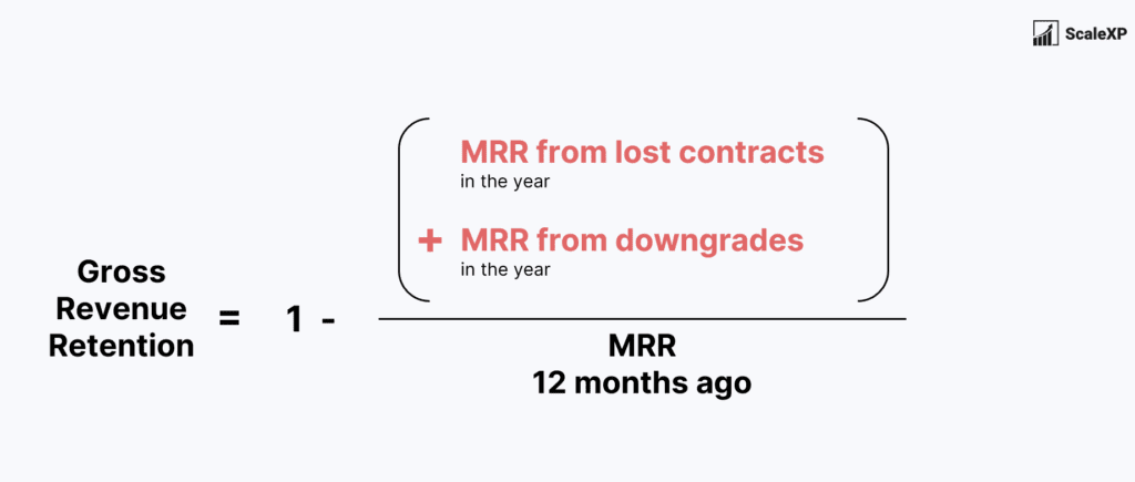 gross revenue retention is the sum of MRR from lost and downgraded contracts over the year divided by MRR a year ago