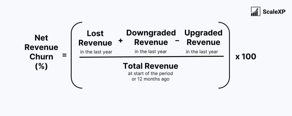 net revenue churn is lost and downgraded revenue less upgraded revenue, all in the past year, all divided by total revenue one year ago